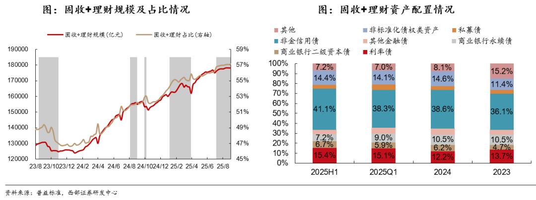 国债期货杠杆_债市机构行为分析_2025年债市展望