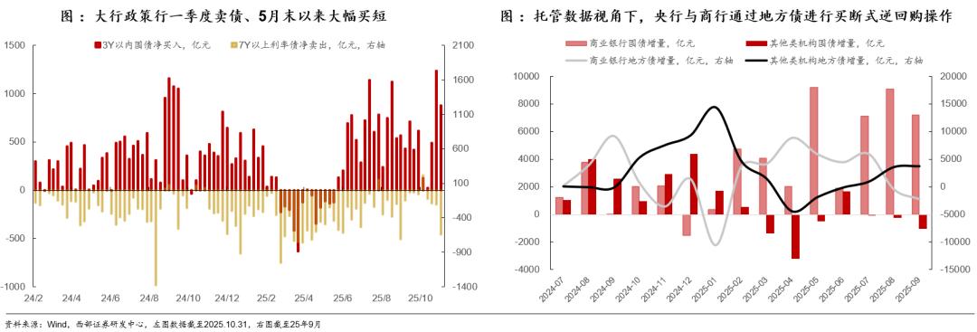 2025年债市展望_债市机构行为分析_国债期货杠杆