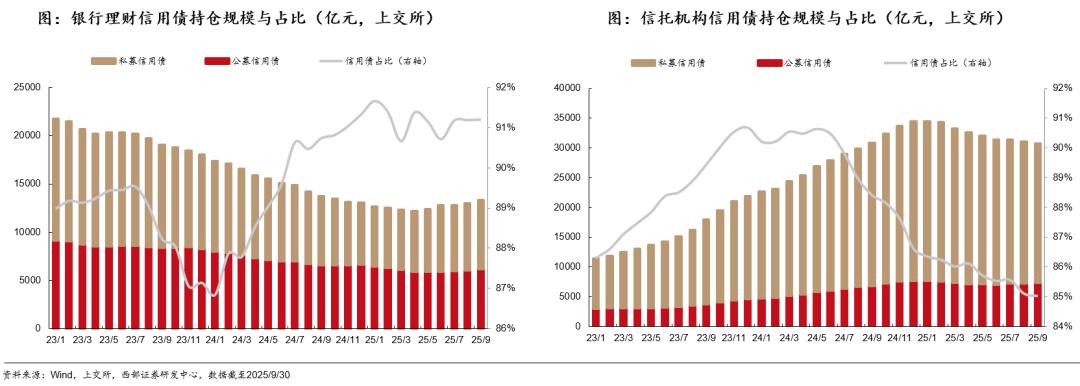 2025年债市展望_债市机构行为分析_国债期货杠杆