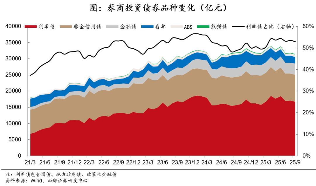 债市机构行为分析_国债期货杠杆_2025年债市展望