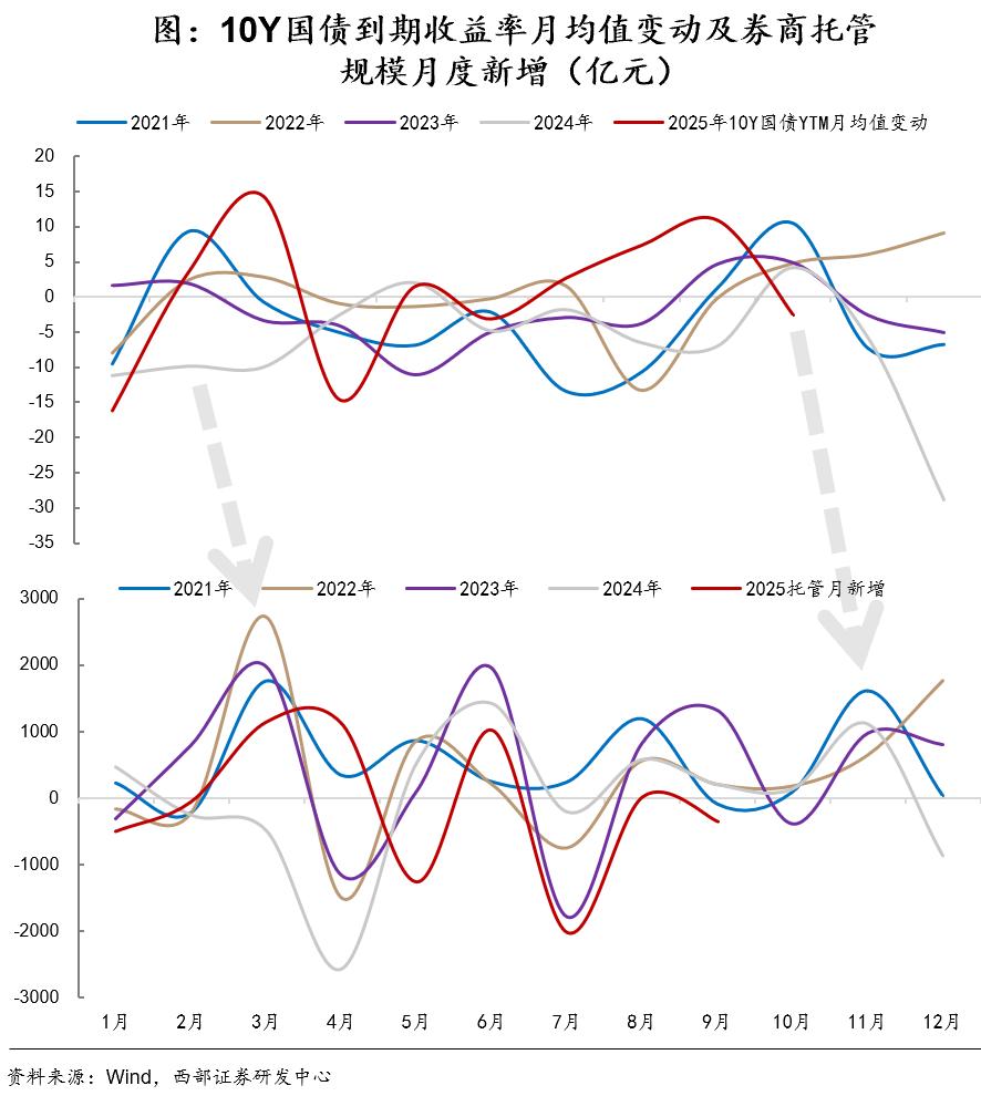 国债期货杠杆_2025年债市展望_债市机构行为分析