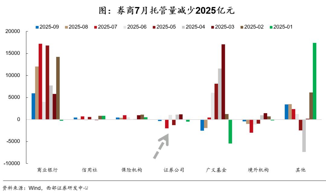2025年债市展望_国债期货杠杆_债市机构行为分析