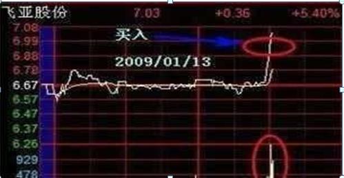 中国石油A股历史股价分析_中国石油A股套牢情况_中石油股票今天开盘价