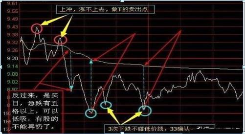 中石油股票今天开盘价_中国石油A股历史股价分析_中国石油A股套牢情况