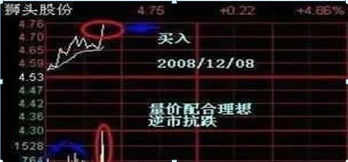 中国石油A股历史股价分析_中国石油A股套牢情况_中石油股票今天开盘价