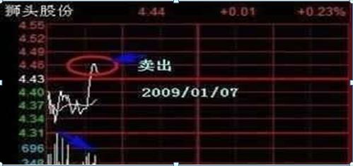 中石油股票今天开盘价_中国石油A股套牢情况_中国石油A股历史股价分析