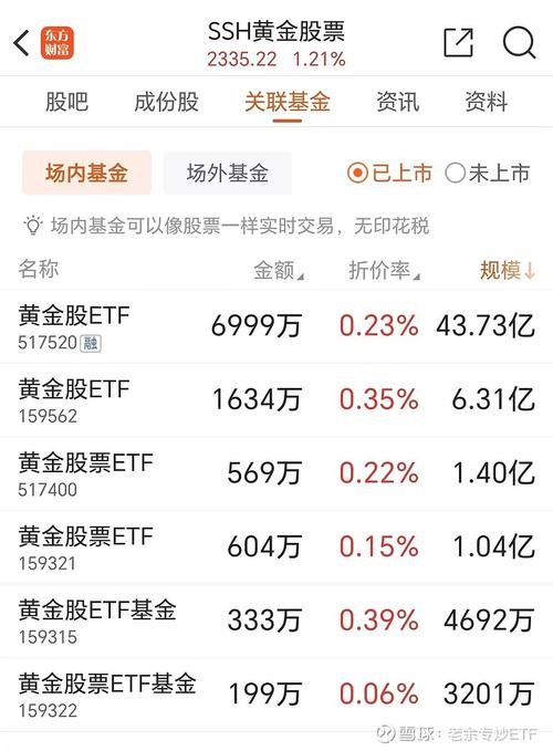 国际黄金期货代理_黄金ETF华夏涨跌幅_comex黄金期货走势分析