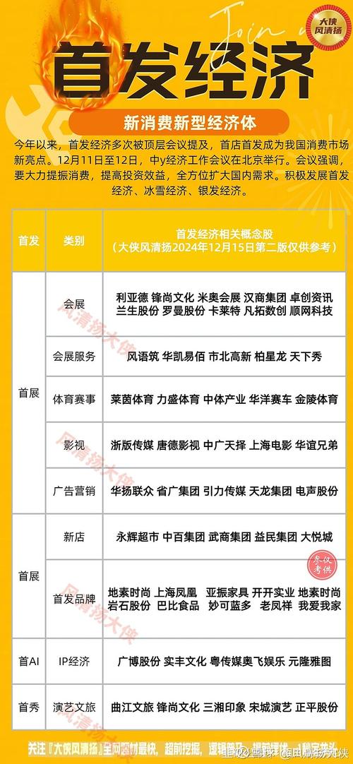 首店经济投资机遇_概念股有哪些股票_首发经济政策