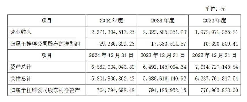 渤海期货终止挂牌_海通 期货_新三板期货公司摘牌