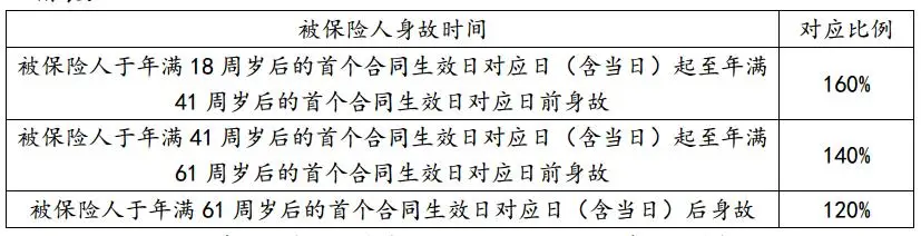保险确定性理财工具_保险未来储蓄优势_投资保险理财有风险吗