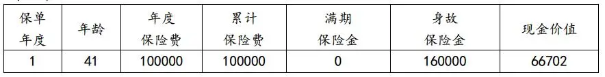 投资保险理财有风险吗_保险确定性理财工具_保险未来储蓄优势