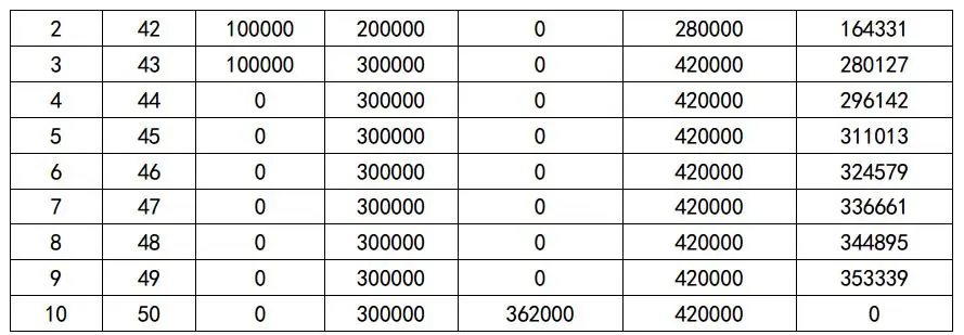 保险确定性理财工具_投资保险理财有风险吗_保险未来储蓄优势