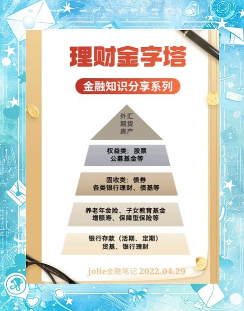 理财入门定律_理财定律_家庭财富管理