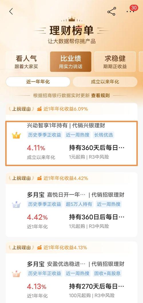 含权类理财产品销售数据_银行权益类理财产品咨询量增长_每日型理财产品是什么意思