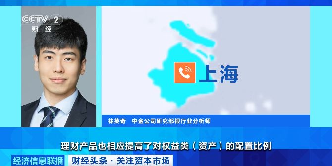 含权类理财产品销售数据_银行权益类理财产品咨询量增长_每日型理财产品是什么意思