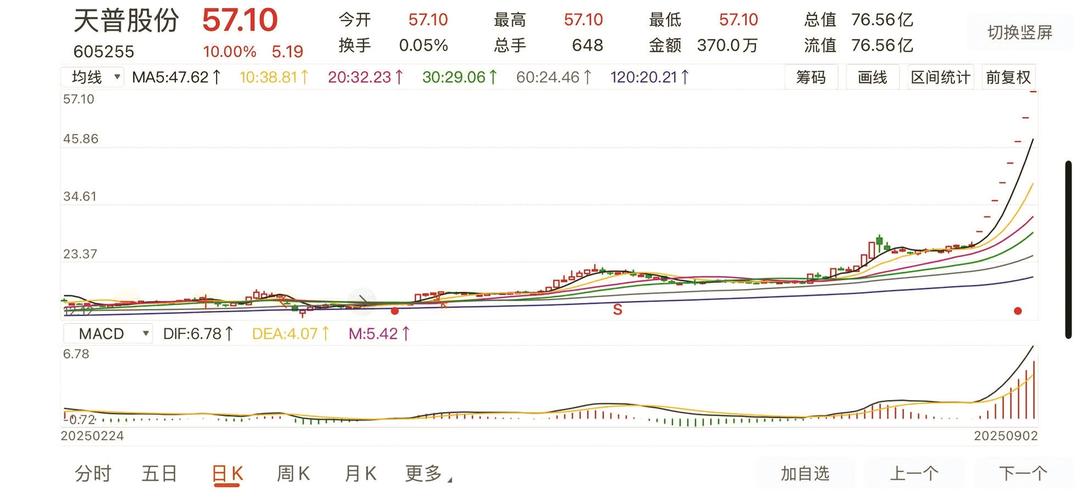 一般定增公告后多久开始定增_股票交易异常波动_连续涨停股票停牌核查