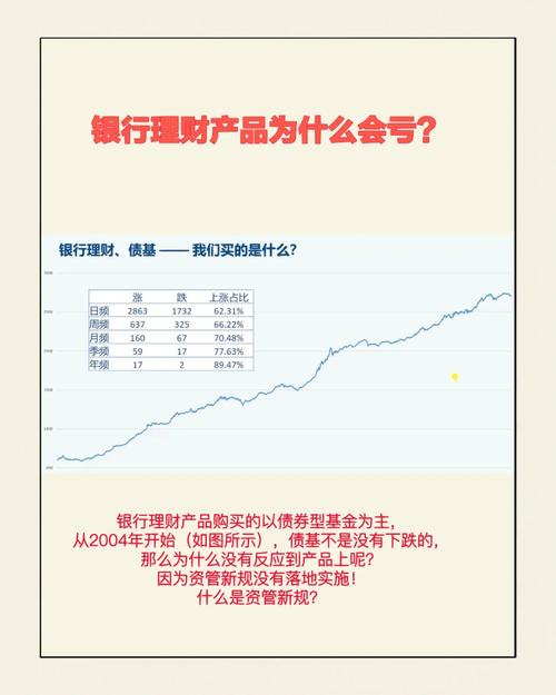 每日型理财产品是什么意思_理财产品不再保本保息_银行理财产品亏损原因