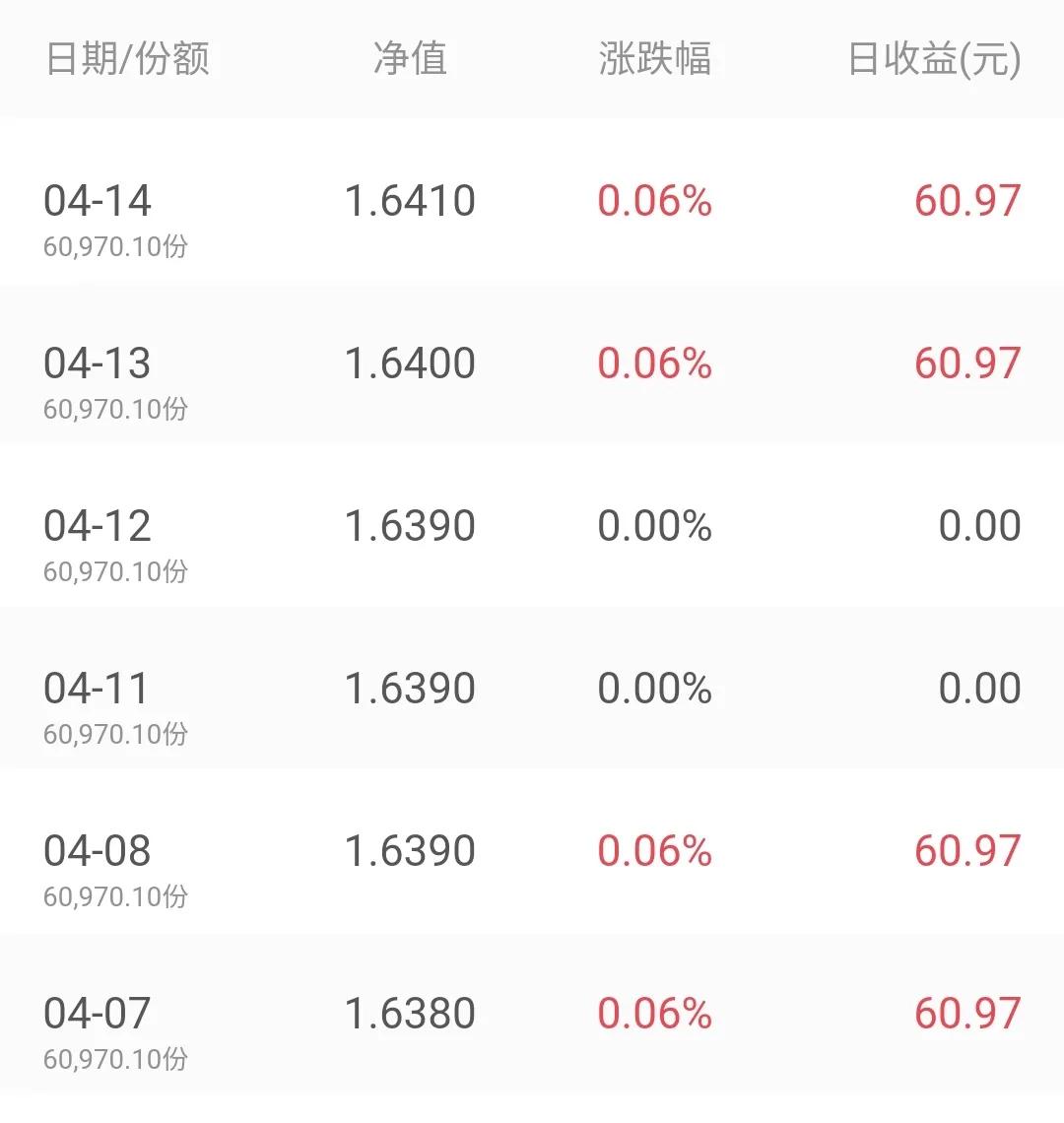 每日型理财产品是什么意思_银行理财产品亏损原因_理财产品不再保本保息