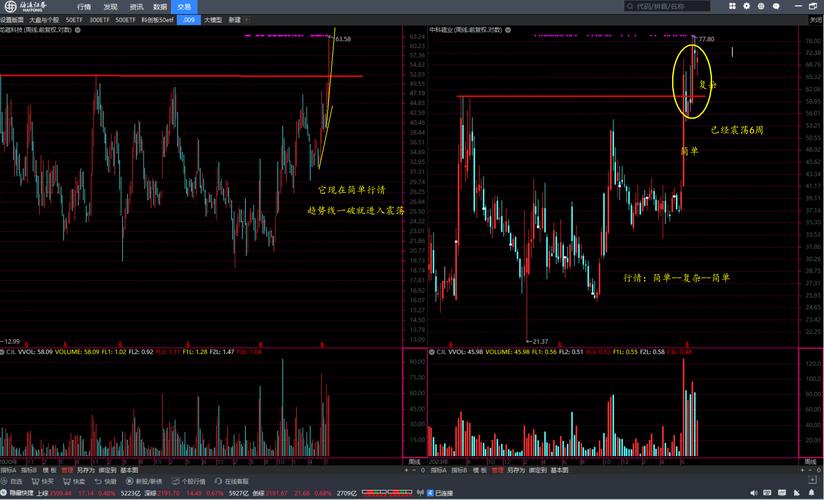 股票今日人气排名_中科磁业股票分析_今日十大人气股排名
