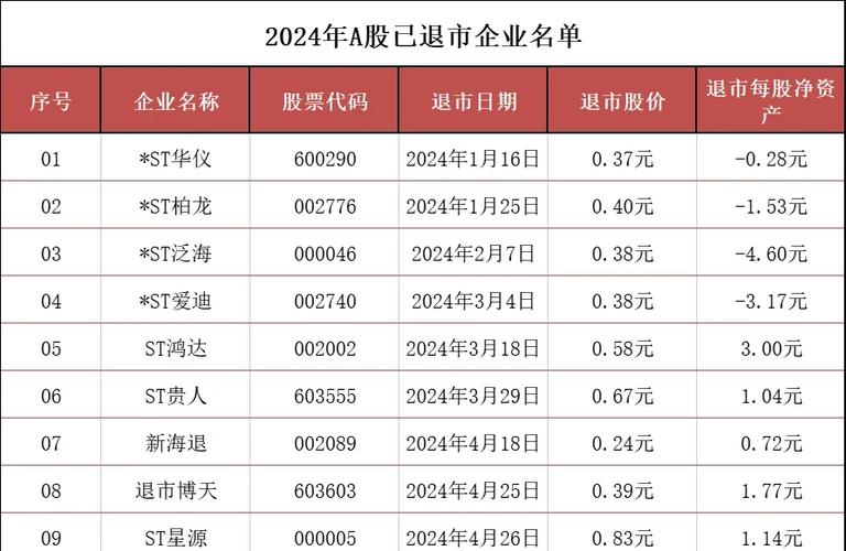 连续20个交易日低于每股面值退市_金亚科技为什么没退市_金亚科技终止上市决定