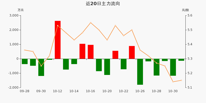 西安银行2024年三季报解读_西安银行股票分析_西安股票开户哪家好