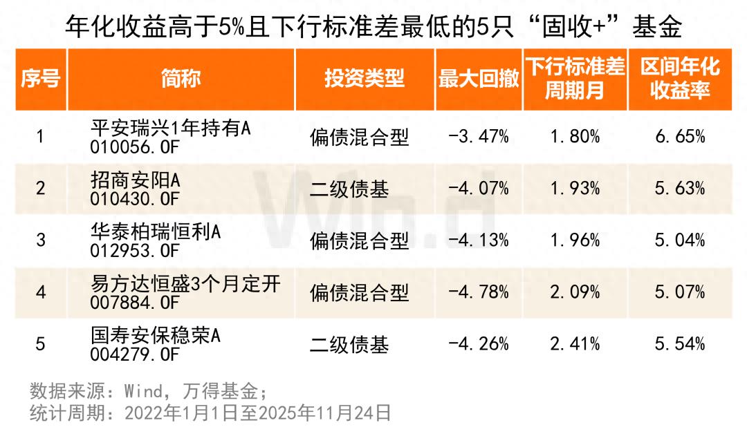 固收+基金筛选方法_投资与理财教案_固收+基金如何选择