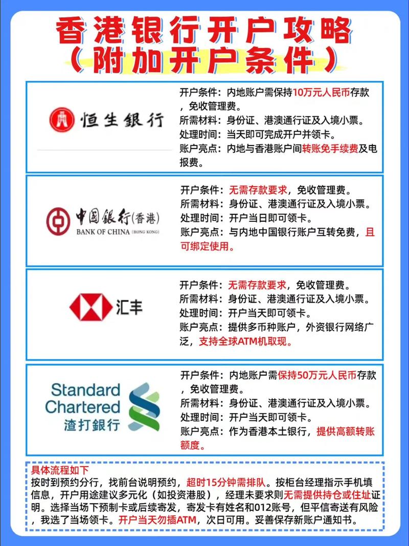 恒生银行内地人开户全攻略：资料、时间、存款要求一次说清_山西股票配资平台_配资平台开户炒股|配资最新行情|股票配资知识网
