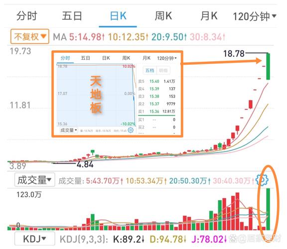 亿阳信通重组方案_亿阳信通股份有限公司 股份回购进展公告 2022年3月31日