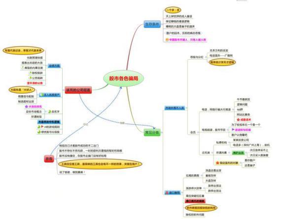 巴菲特对中石油的看法_中石油股票今天开盘价_中石油股价走势分析