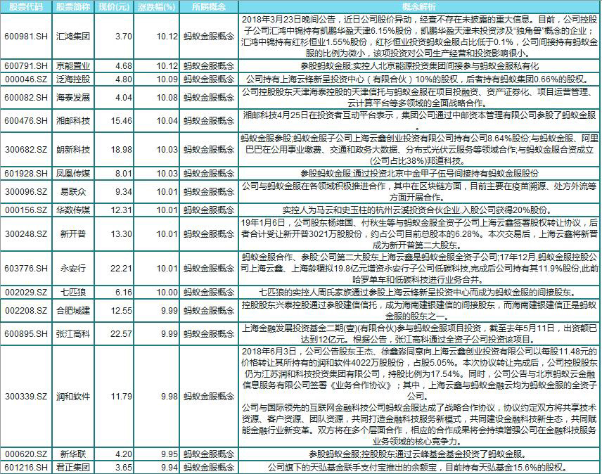 蚂蚁集团概念股涨幅_概念股有哪些股票_支付宝上市概念股