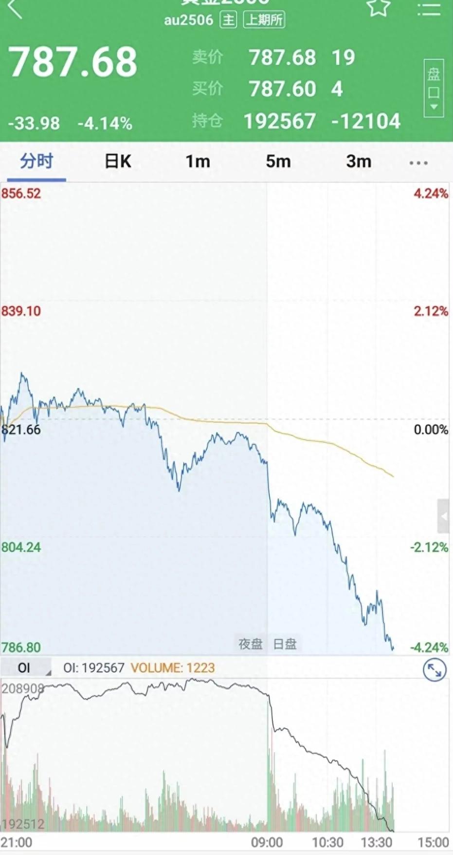 国际黄金期货代理_黄金期货开户流程_黄金期货入金计算方法
