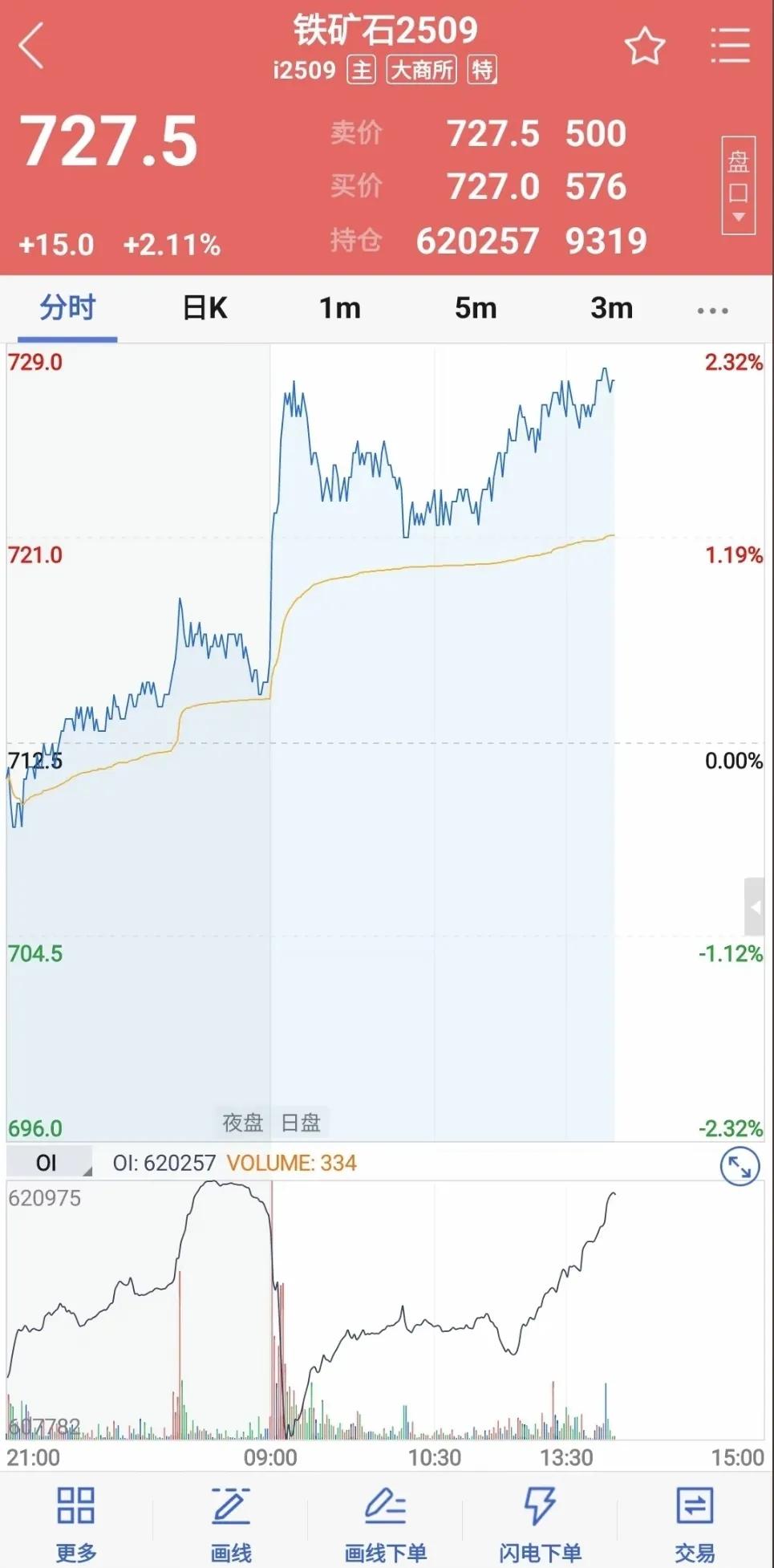 黄金期货开户流程_国际黄金期货代理_黄金期货入金计算方法