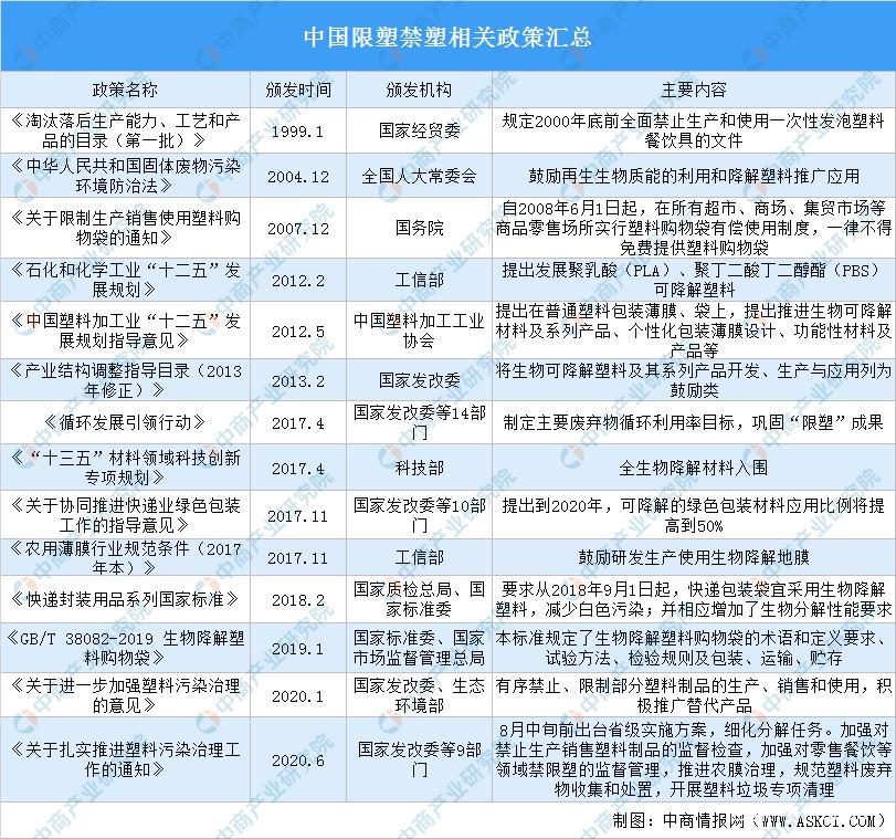 限塑令升级 可降解塑料概念股 _ 最严限塑令影响分析 _概念股有哪些股票