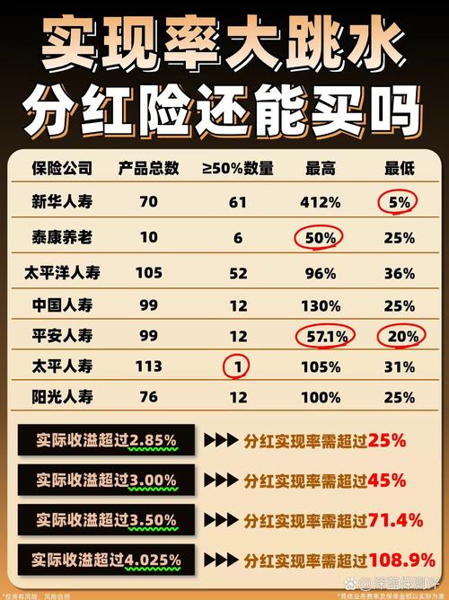 投资保险理财有风险吗_分红型年金保险靠谱性分析_分红型年金保险收益结构