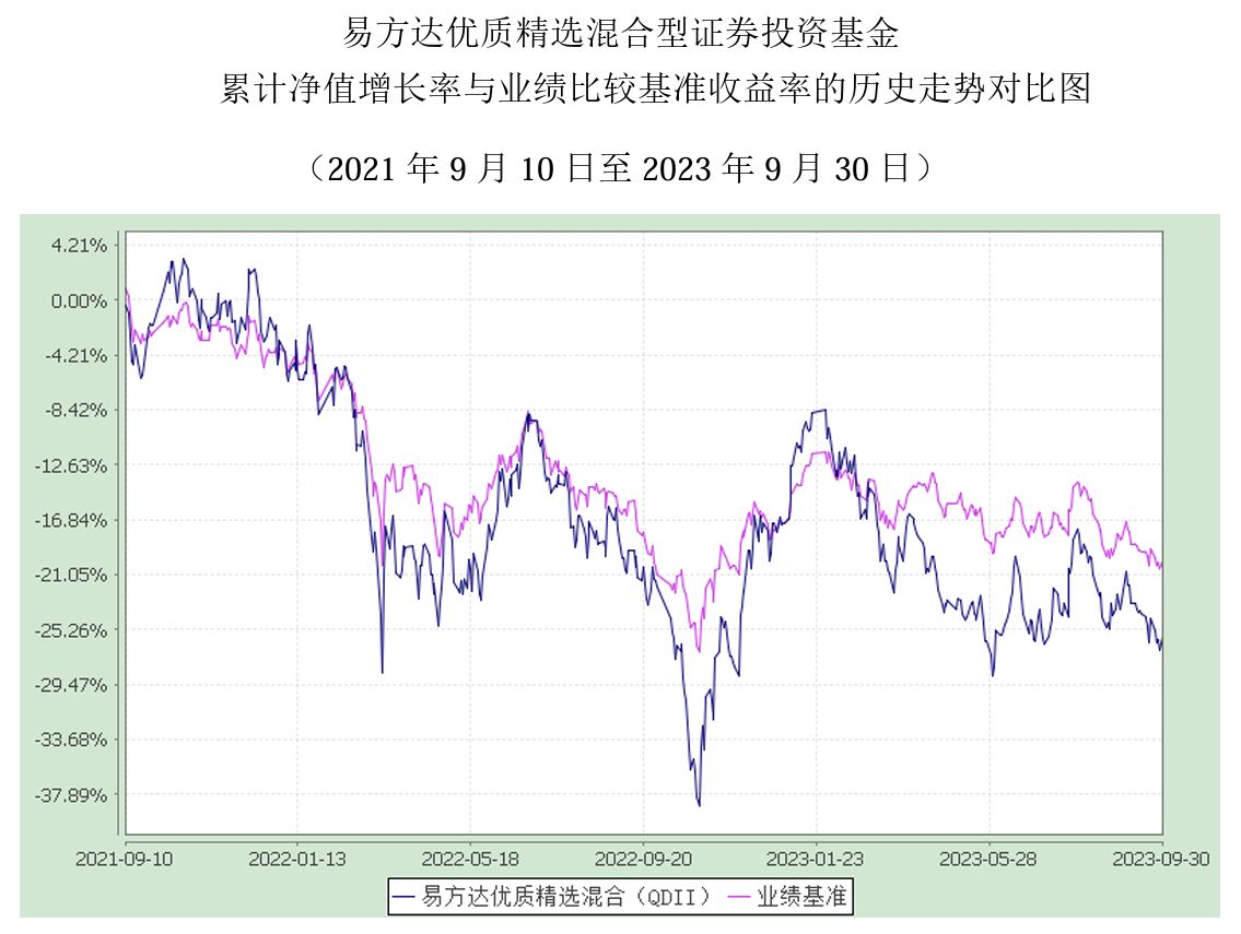 公募基金降费潮_易方达基金理财_易方达基金降费率
