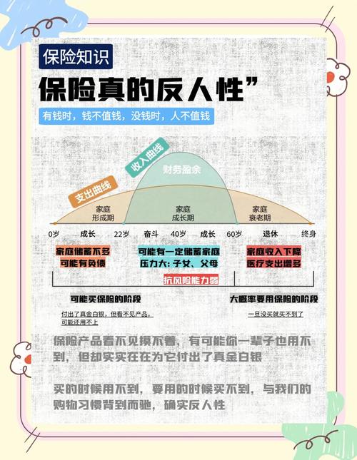 保险本质与骗局分析_保险行业乱象案例分析_投资保险理财有风险吗