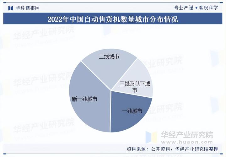 自动售货机行业市场前景_自动售纸机盈利分析_中国自动售货机市场规模分析