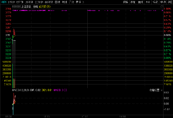 注册制后买什么股票_创业板注册制_券商板块大幅拉升