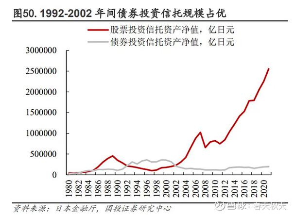 注册制后买什么股票_打新基金收益如何_打新基金怎么挑选