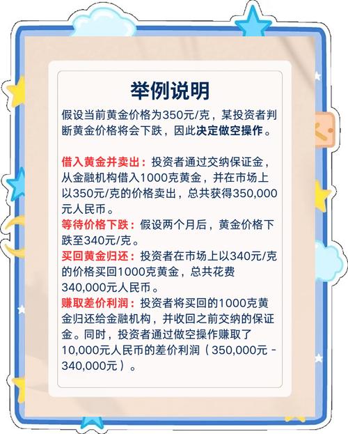 期货做空什么意思_黄金做空策略_黄金期货做空操作