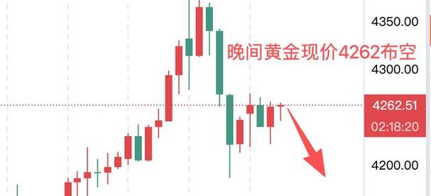 黄金做空策略_黄金期货做空操作_期货做空什么意思
