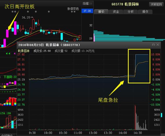 宝塔线与均线_尾盘买入法优势_尾盘拉升的原因