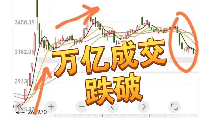 中国石油股价历史走势_中国石油市值蒸发分析_中石油股票今天开盘价