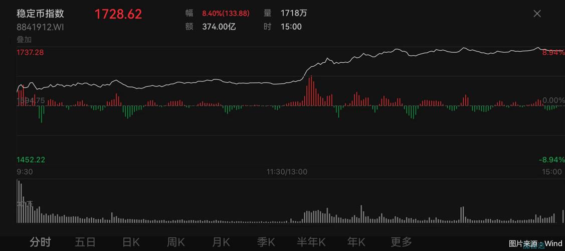 稳定币数字货币投资_概念股有哪些股票_跨境支付概念股分析