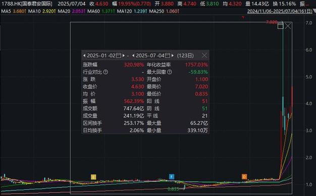 跨境支付概念股分析_概念股有哪些股票_稳定币数字货币投资