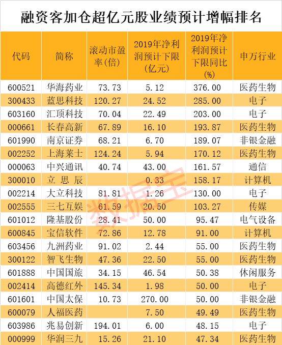 宁德时代融资客加仓_特斯拉概念股加仓_概念股有哪些股票