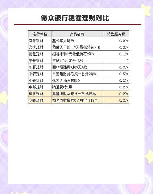 每日型理财产品是什么意思_看懂银行理财产品命名规则_银行理财产品类型对比
