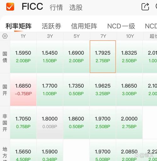 不同品种期货保证金比例_国际期货保证金要求差异_国债期货杠杆