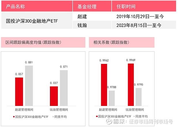 商品期货ETF基金_国投瑞银白银期货投资基金_期货做多做空