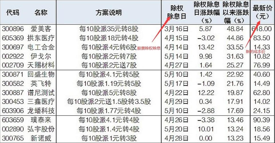 分红方式10派2元有多少_股票10派2元含税含义_股票分红除息价计算